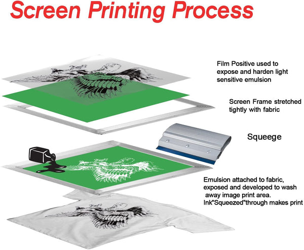 A-SUB 13X19 Inch Waterproof Inkjet Transparency Film for Silk Screen P